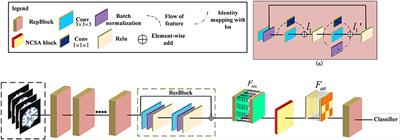 A new classification network for diagnosing Alzheimer's disease in class-imbalance MRI datasets